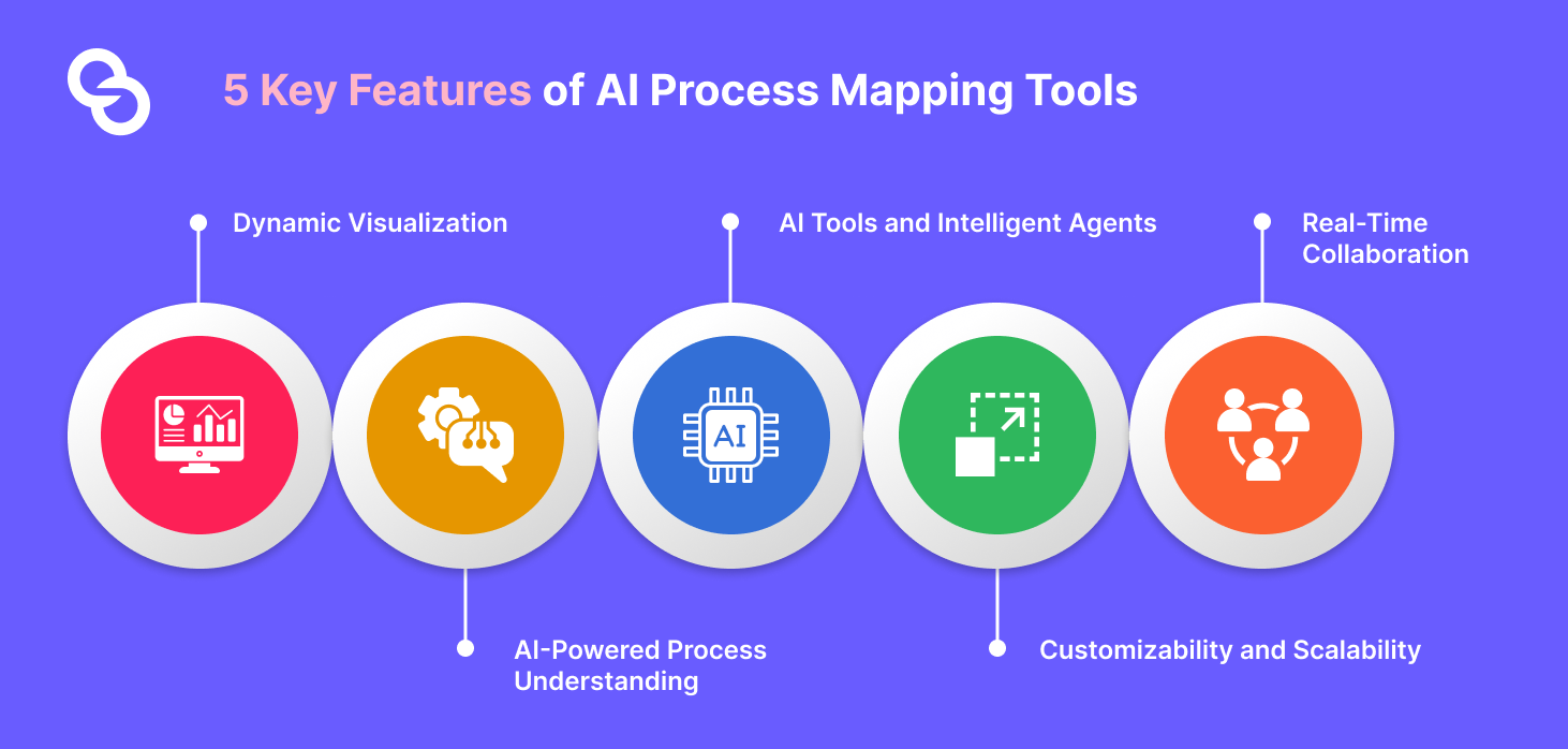 AI Process Mapping