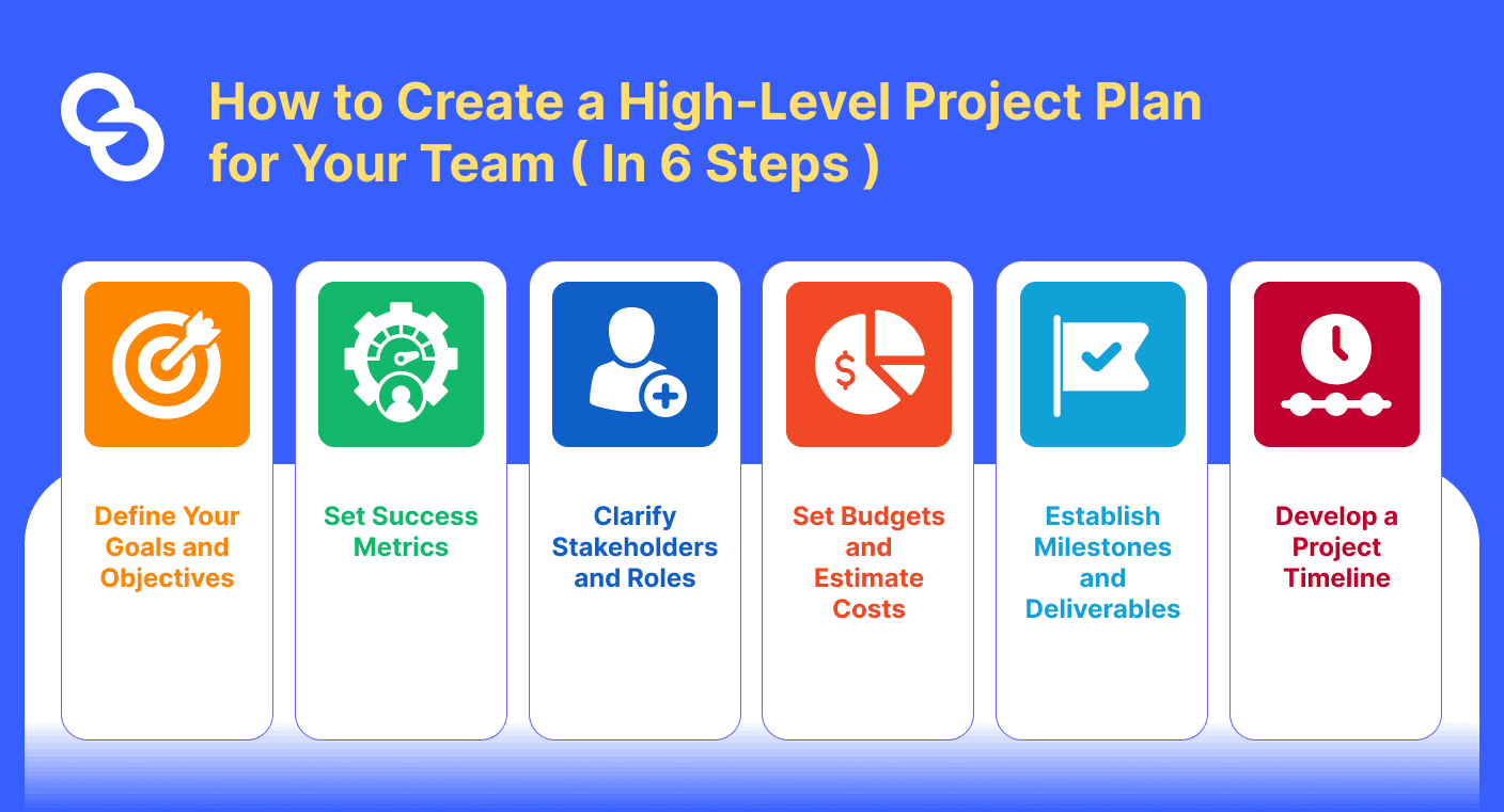 high level project plan​