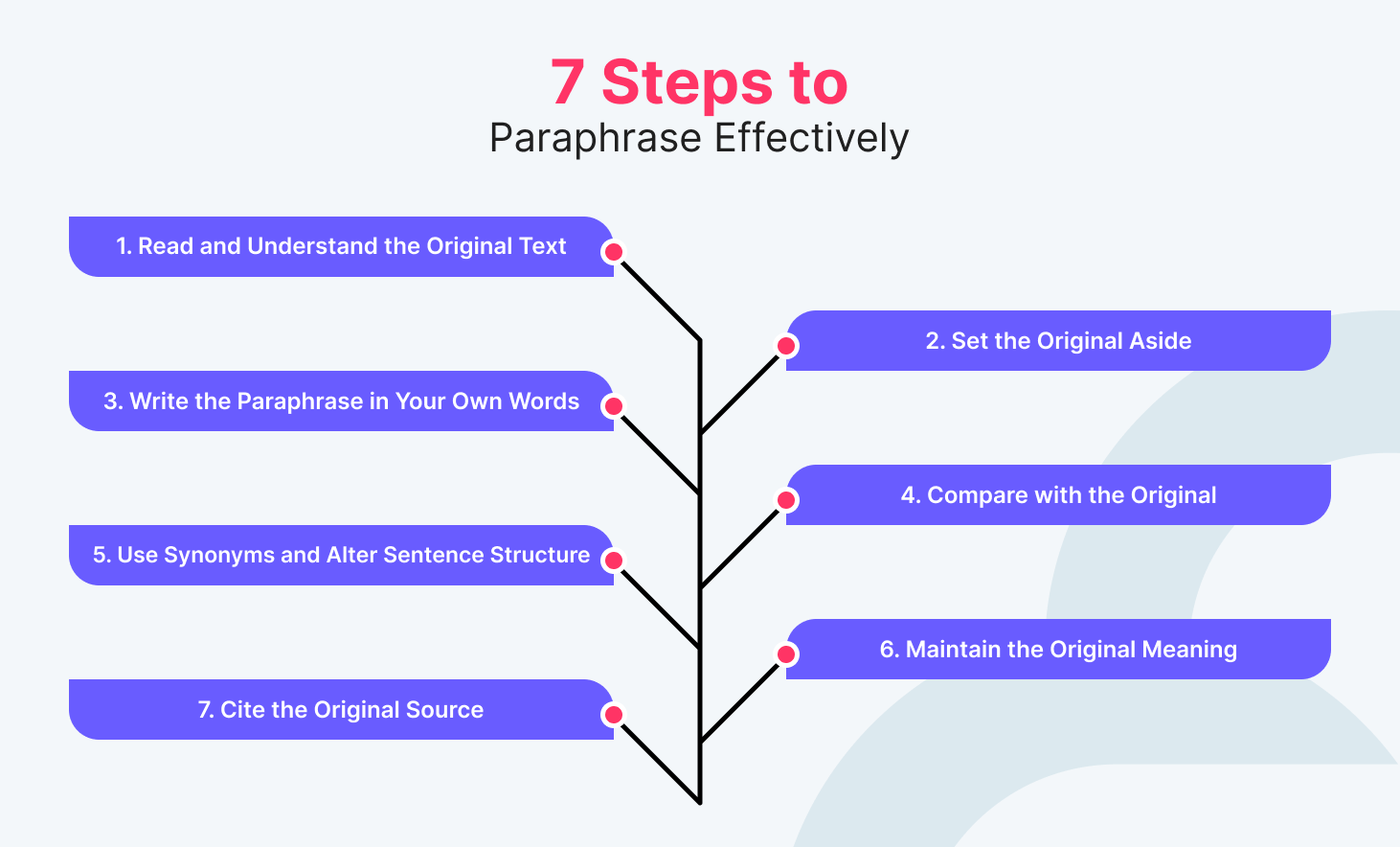 how to paraphrase without plagiarizing