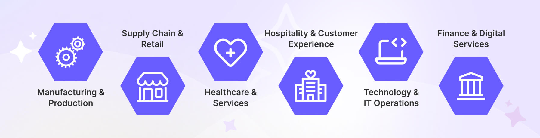 Operation Management Real World Use Cases 