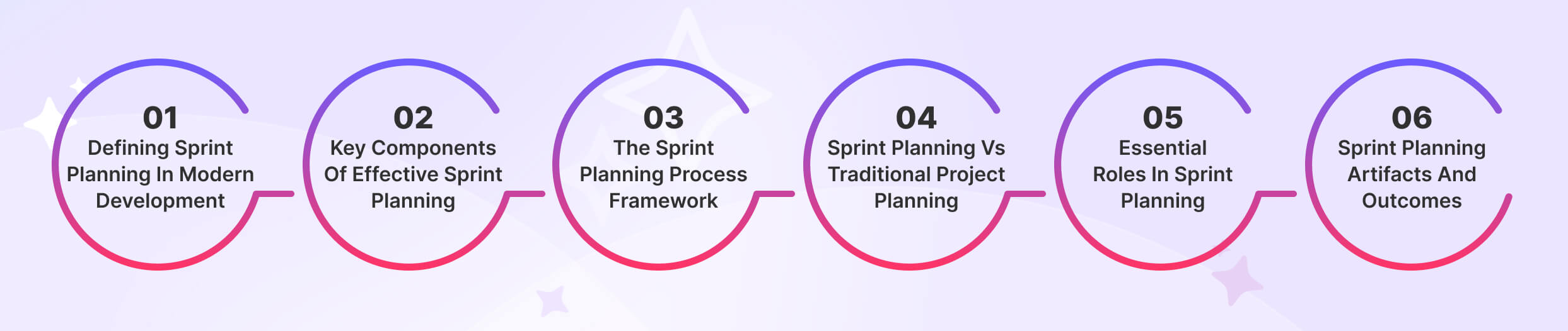 What is Sprint Planning in 2025