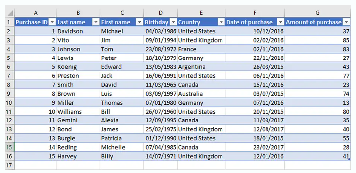 Example of Structured Data