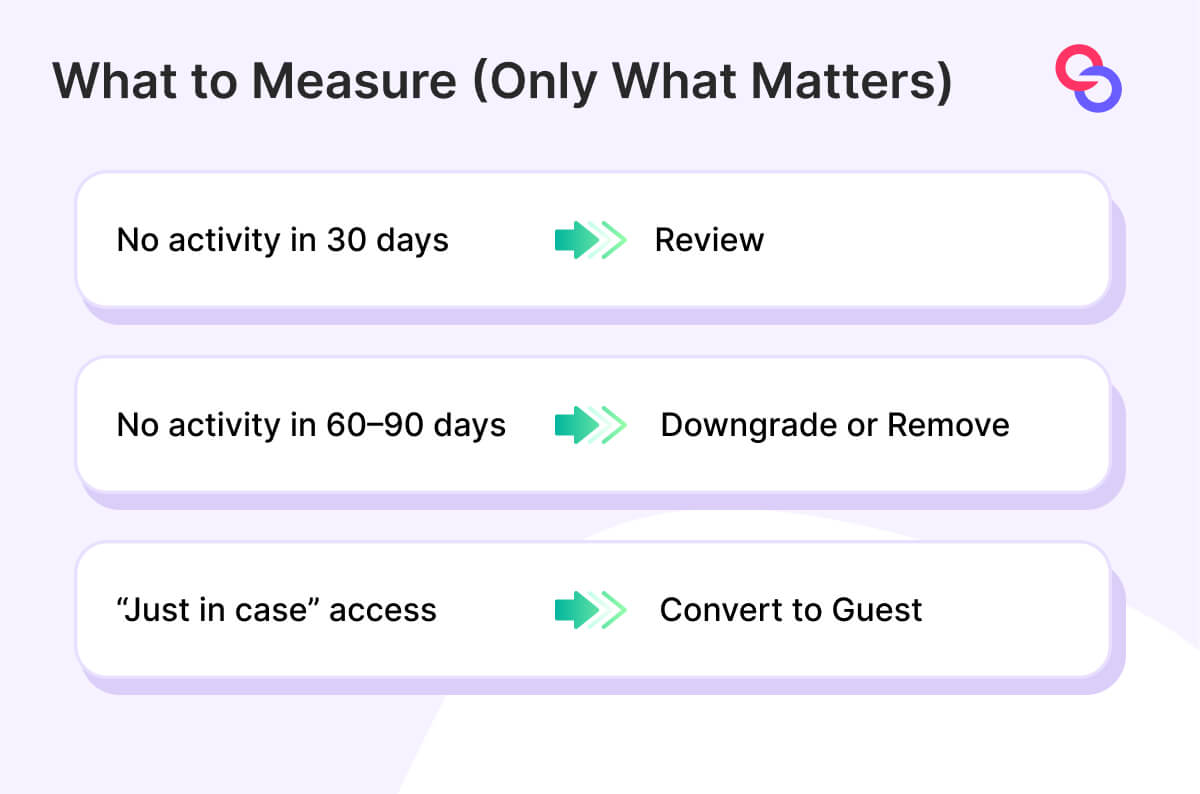 How to Reduce SaaS Tech Stack Spend by 30% (Without Slowing Teams Down)