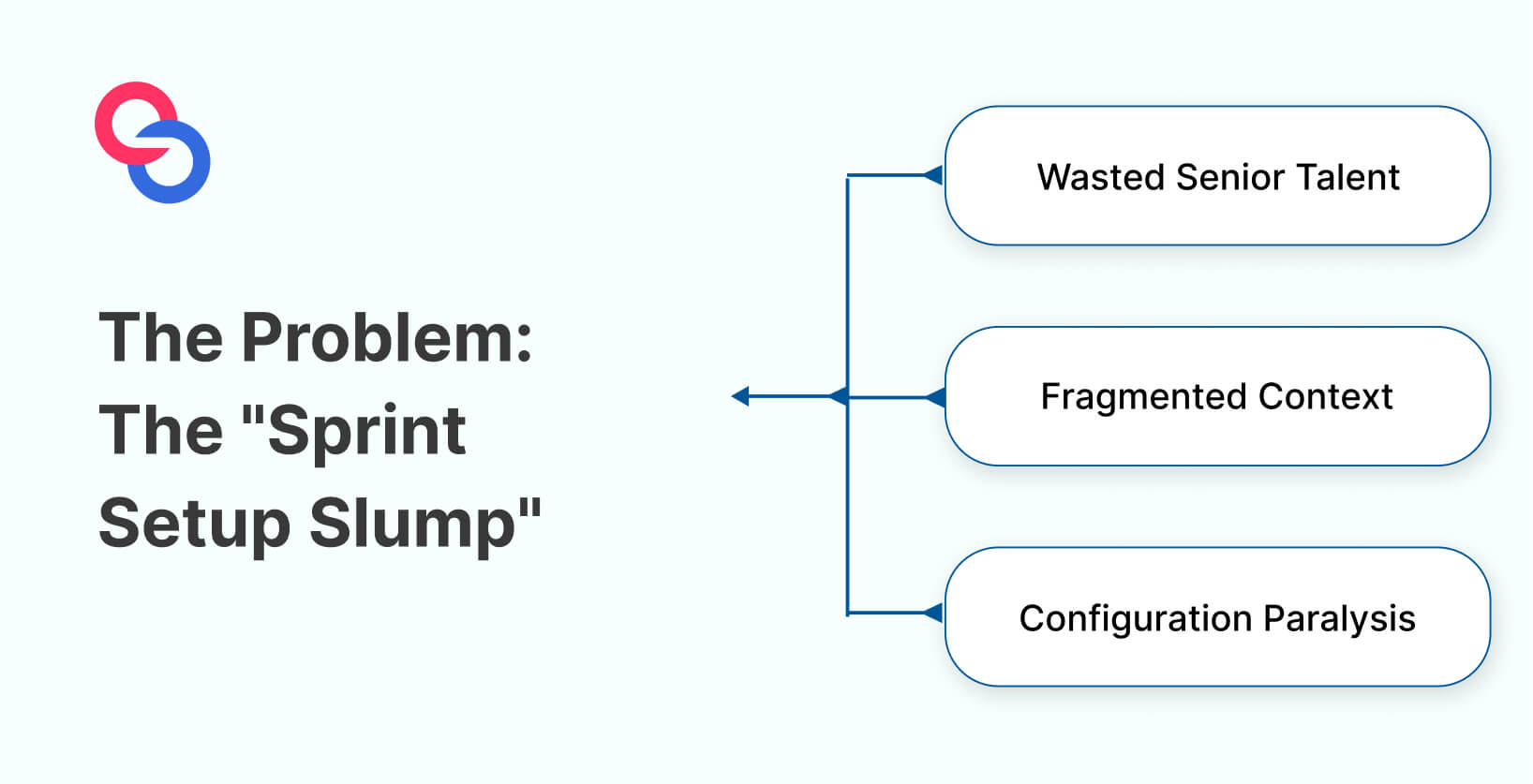 How to automate sprint planning with AI prompts?
