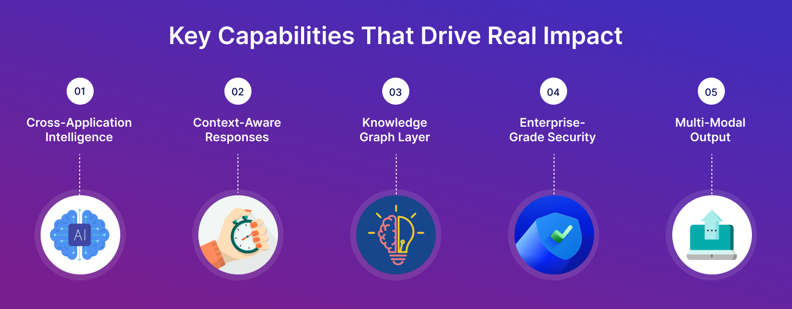 Key Capabilities That Drive Real Impact